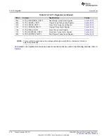 Preview for 476 page of Texas Instruments SimpleLink MSP432P4 Series Technical Reference Manual