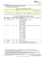 Preview for 478 page of Texas Instruments SimpleLink MSP432P4 Series Technical Reference Manual