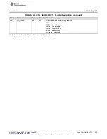 Preview for 479 page of Texas Instruments SimpleLink MSP432P4 Series Technical Reference Manual