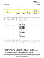 Preview for 480 page of Texas Instruments SimpleLink MSP432P4 Series Technical Reference Manual