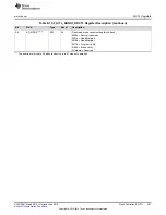 Preview for 481 page of Texas Instruments SimpleLink MSP432P4 Series Technical Reference Manual