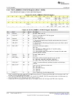 Preview for 482 page of Texas Instruments SimpleLink MSP432P4 Series Technical Reference Manual