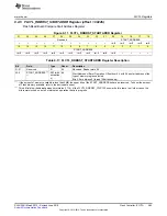 Preview for 483 page of Texas Instruments SimpleLink MSP432P4 Series Technical Reference Manual