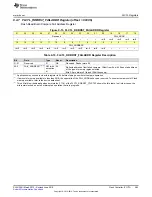 Preview for 485 page of Texas Instruments SimpleLink MSP432P4 Series Technical Reference Manual