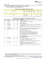 Preview for 488 page of Texas Instruments SimpleLink MSP432P4 Series Technical Reference Manual