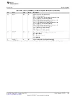 Preview for 489 page of Texas Instruments SimpleLink MSP432P4 Series Technical Reference Manual