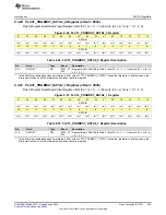 Preview for 495 page of Texas Instruments SimpleLink MSP432P4 Series Technical Reference Manual