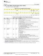 Preview for 499 page of Texas Instruments SimpleLink MSP432P4 Series Technical Reference Manual