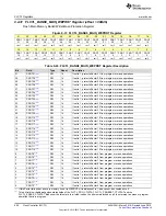 Preview for 502 page of Texas Instruments SimpleLink MSP432P4 Series Technical Reference Manual