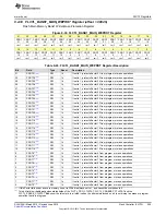 Preview for 505 page of Texas Instruments SimpleLink MSP432P4 Series Technical Reference Manual