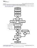 Preview for 531 page of Texas Instruments SimpleLink MSP432P4 Series Technical Reference Manual