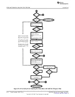 Preview for 532 page of Texas Instruments SimpleLink MSP432P4 Series Technical Reference Manual