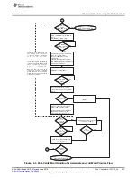 Preview for 533 page of Texas Instruments SimpleLink MSP432P4 Series Technical Reference Manual