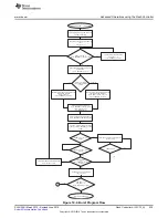 Preview for 535 page of Texas Instruments SimpleLink MSP432P4 Series Technical Reference Manual