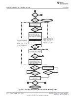 Preview for 536 page of Texas Instruments SimpleLink MSP432P4 Series Technical Reference Manual