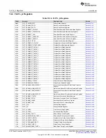 Preview for 542 page of Texas Instruments SimpleLink MSP432P4 Series Technical Reference Manual