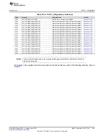 Preview for 543 page of Texas Instruments SimpleLink MSP432P4 Series Technical Reference Manual