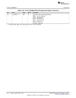 Preview for 546 page of Texas Instruments SimpleLink MSP432P4 Series Technical Reference Manual