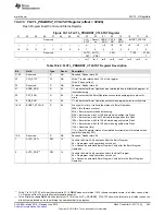 Preview for 555 page of Texas Instruments SimpleLink MSP432P4 Series Technical Reference Manual