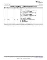 Preview for 556 page of Texas Instruments SimpleLink MSP432P4 Series Technical Reference Manual