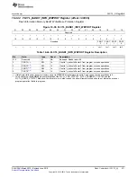 Preview for 571 page of Texas Instruments SimpleLink MSP432P4 Series Technical Reference Manual