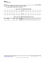 Preview for 575 page of Texas Instruments SimpleLink MSP432P4 Series Technical Reference Manual