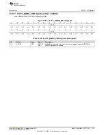 Preview for 577 page of Texas Instruments SimpleLink MSP432P4 Series Technical Reference Manual