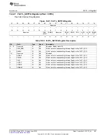 Preview for 581 page of Texas Instruments SimpleLink MSP432P4 Series Technical Reference Manual