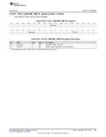 Preview for 585 page of Texas Instruments SimpleLink MSP432P4 Series Technical Reference Manual