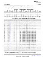 Preview for 590 page of Texas Instruments SimpleLink MSP432P4 Series Technical Reference Manual