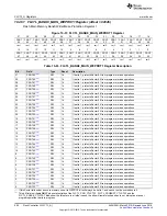 Preview for 592 page of Texas Instruments SimpleLink MSP432P4 Series Technical Reference Manual