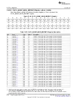 Preview for 606 page of Texas Instruments SimpleLink MSP432P4 Series Technical Reference Manual