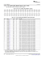 Preview for 608 page of Texas Instruments SimpleLink MSP432P4 Series Technical Reference Manual