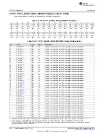 Preview for 610 page of Texas Instruments SimpleLink MSP432P4 Series Technical Reference Manual