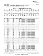 Preview for 616 page of Texas Instruments SimpleLink MSP432P4 Series Technical Reference Manual