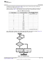 Preview for 629 page of Texas Instruments SimpleLink MSP432P4 Series Technical Reference Manual