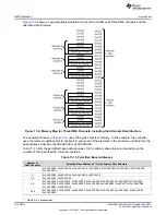 Preview for 642 page of Texas Instruments SimpleLink MSP432P4 Series Technical Reference Manual