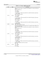 Preview for 644 page of Texas Instruments SimpleLink MSP432P4 Series Technical Reference Manual