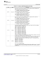 Preview for 645 page of Texas Instruments SimpleLink MSP432P4 Series Technical Reference Manual