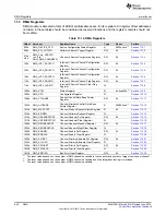 Preview for 648 page of Texas Instruments SimpleLink MSP432P4 Series Technical Reference Manual