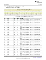 Preview for 650 page of Texas Instruments SimpleLink MSP432P4 Series Technical Reference Manual