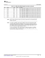 Preview for 651 page of Texas Instruments SimpleLink MSP432P4 Series Technical Reference Manual