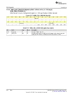 Preview for 652 page of Texas Instruments SimpleLink MSP432P4 Series Technical Reference Manual