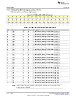 Preview for 656 page of Texas Instruments SimpleLink MSP432P4 Series Technical Reference Manual