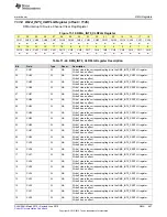 Preview for 657 page of Texas Instruments SimpleLink MSP432P4 Series Technical Reference Manual