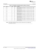 Preview for 658 page of Texas Instruments SimpleLink MSP432P4 Series Technical Reference Manual