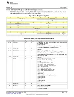 Preview for 659 page of Texas Instruments SimpleLink MSP432P4 Series Technical Reference Manual