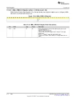 Preview for 674 page of Texas Instruments SimpleLink MSP432P4 Series Technical Reference Manual