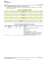 Preview for 675 page of Texas Instruments SimpleLink MSP432P4 Series Technical Reference Manual