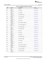 Preview for 684 page of Texas Instruments SimpleLink MSP432P4 Series Technical Reference Manual